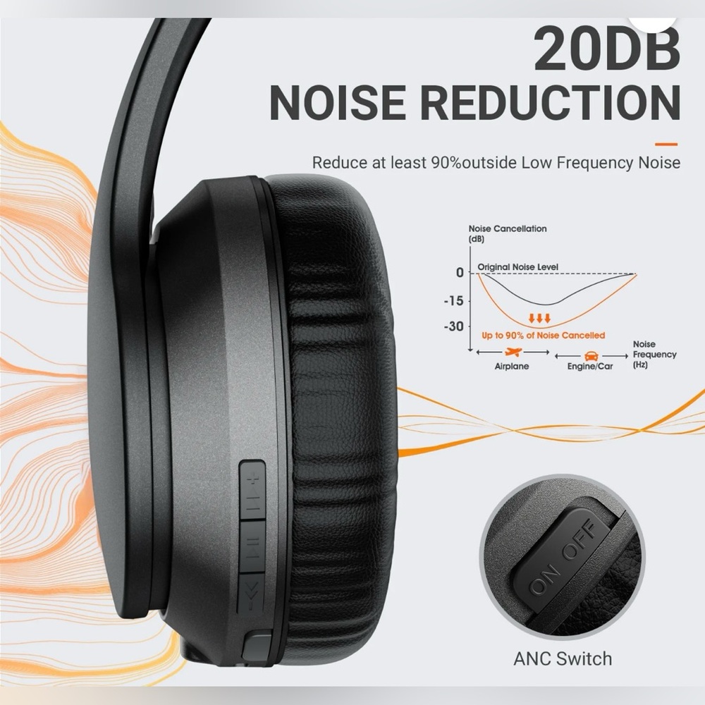 New with Box SY-ANC886 Wireless Noise Cancelling Headphones - Picture 9 of 12